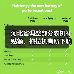 河北省调整部分农机补贴额,拖拉机有所下调!(图1) 河北省调整部分农机补贴额,拖拉机有所下调!(图1)