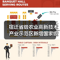 宿迁省级农业高新技术产业示范区新增国家级实践教育平台(图3) 宿迁省级农业高新技术产业示范区新增国家级实践教育平台(图3)
