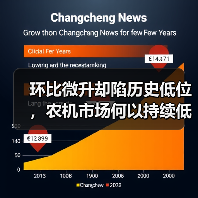 环比微升却陷历史低位,农机市场何以持续低迷?(图1) 环比微升却陷历史低位,农机市场何以持续低迷?(图1)