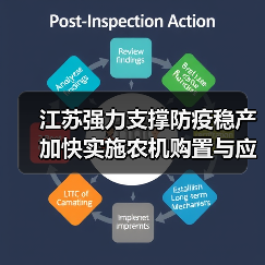 江苏强力支撑防疫稳产 加快实施农机购置与应用补贴(图1) 江苏强力支撑防疫稳产 加快实施农机购置与应用补贴(图1)