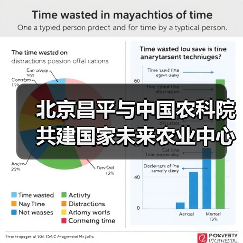 北京昌平与中国农科院共建国家未来农业中心(图2) 北京昌平与中国农科院共建国家未来农业中心(图2)