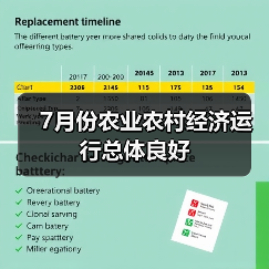 7月份农业农村经济运行总体良好(图1) 7月份农业农村经济运行总体良好(图1)