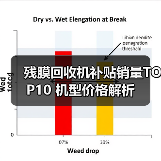 残膜回收机补贴销量TOP10 机型价格解析(图3) 残膜回收机补贴销量TOP10 机型价格解析(图3)