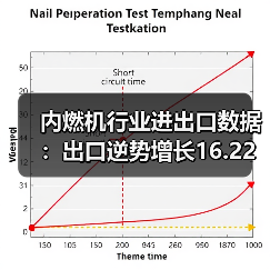 内燃机行业进出口数据:出口逆势增长16.22%(图4) 内燃机行业进出口数据:出口逆势增长16.22%(图4)