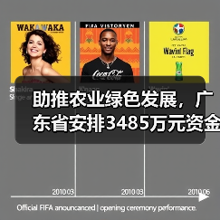 助推农业绿色发展，广东省安排3485万元资金支持化肥减量增效（图2）