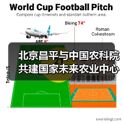 北京昌平与中国农科院共建国家未来农业中心（图1）