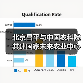 北京昌平与中国农科院共建国家未来农业中心（图3）