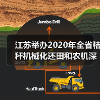 江苏举办2020年全省秸秆机械化还田和农机深松作业技术及补助操作培训班(图3) 江苏举办2020年全省秸秆机械化还田和农机深松作业技术及补助操作培训班(图3)