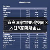 宜宾国家农业科技园区入驻8家院所企业(图2) 宜宾国家农业科技园区入驻8家院所企业(图2)