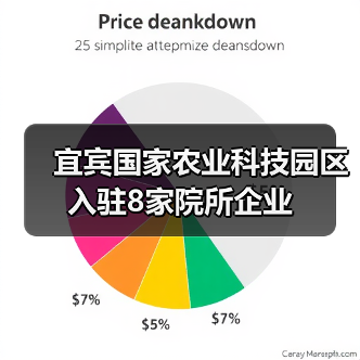 宜宾国家农业科技园区入驻8家院所企业(图4) 宜宾国家农业科技园区入驻8家院所企业(图4)