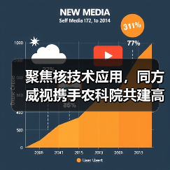 聚焦核技术应用,同方威视携手农科院共建高能电子农业应用产业研究院(图3) 聚焦核技术应用,同方威视携手农科院共建高能电子农业应用产业研究院(图3)