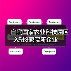 宜宾国家农业科技园区入驻8家院所企业(图3) 宜宾国家农业科技园区入驻8家院所企业(图3)