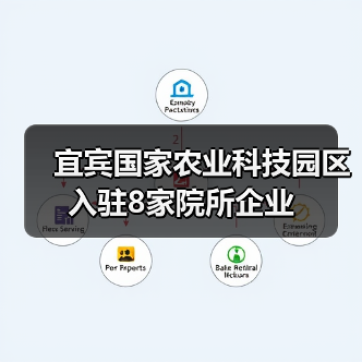 宜宾国家农业科技园区入驻8家院所企业(图3) 宜宾国家农业科技园区入驻8家院所企业(图3)