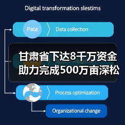 甘肃省下达8千万资金助力完成500万亩深松整地任务(图1) 甘肃省下达8千万资金助力完成500万亩深松整地任务(图1)