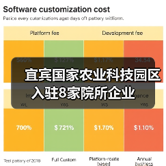 宜宾国家农业科技园区入驻8家院所企业（图4）