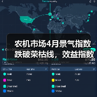 农机市场4月景气指数跌破荣枯线,效益指数降幅创近年新高(图3) 农机市场4月景气指数跌破荣枯线,效益指数降幅创近年新高(图3)