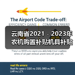 云南省2021-2023年农机购置补贴机具补贴额一览表(2022年第二批)的公示(图2) 云南省2021-2023年农机购置补贴机具补贴额一览表(2022年第二批)的公示(图2)