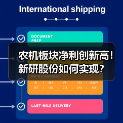农机板块净利创新高!新研股份如何实现?(图1) 农机板块净利创新高!新研股份如何实现?(图1)