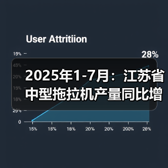 2025年1-7月:江苏省中型拖拉机产量同比增长5.9%(图4) 2025年1-7月:江苏省中型拖拉机产量同比增长5.9%(图4)