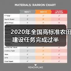 2020年全国高标准农田建设任务完成过半(图3) 2020年全国高标准农田建设任务完成过半(图3)