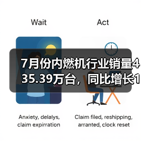 7月份内燃机行业销量435.39万台，同比增长14.28%（图4）