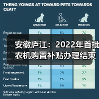 安徽庐江:2022年首批农机购置补贴办理结束(图1) 安徽庐江:2022年首批农机购置补贴办理结束(图1)