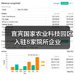 宜宾国家农业科技园区入驻8家院所企业(图1) 宜宾国家农业科技园区入驻8家院所企业(图1)