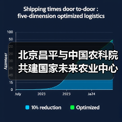 北京昌平与中国农科院共建国家未来农业中心(图1) 北京昌平与中国农科院共建国家未来农业中心(图1)