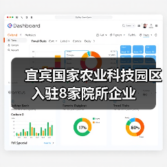 宜宾国家农业科技园区入驻8家院所企业(图1) 宜宾国家农业科技园区入驻8家院所企业(图1)