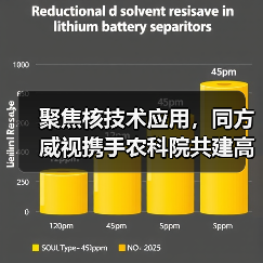 聚焦核技术应用,同方威视携手农科院共建高能电子农业应用产业研究院(图2) 聚焦核技术应用,同方威视携手农科院共建高能电子农业应用产业研究院(图2)
