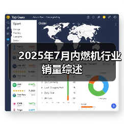2025年7月内燃机行业销量综述(图1) 2025年7月内燃机行业销量综述(图1)