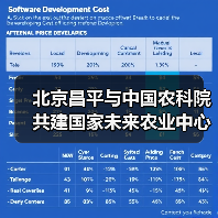 北京昌平与中国农科院共建国家未来农业中心(图3) 北京昌平与中国农科院共建国家未来农业中心(图3)