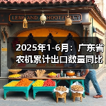 2025年1-6月:广东省农机累计出口数量同比增长80.38%(图1) 2025年1-6月:广东省农机累计出口数量同比增长80.38%(图1)