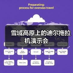 雪域高原上的迪尔拖拉机演示会(图4) 雪域高原上的迪尔拖拉机演示会(图4)