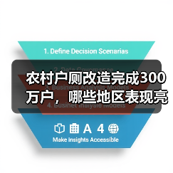 农村户厕改造完成300万户,哪些地区表现亮眼?(图2) 农村户厕改造完成300万户,哪些地区表现亮眼?(图2)