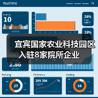 宜宾国家农业科技园区入驻8家院所企业(图3) 宜宾国家农业科技园区入驻8家院所企业(图3)