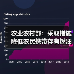 农业农村部:采取措施降低农民携带存有燃油的农机导致意外违法案件发生率(图4) 农业农村部:采取措施降低农民携带存有燃油的农机导致意外违法案件发生率(图4)