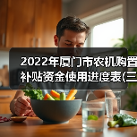 2022年厦门市农机购置补贴资金使用进度表(三)（图1）