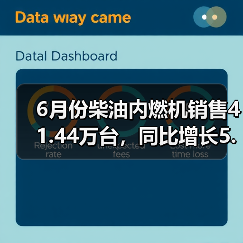 6月份柴油内燃机销售41.44万台，同比增长5.99%（图1）