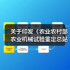 关于印发《农业农村部农业机械试验鉴定总站、 农业农村部农业机械化技术开发推广总站2021年工作要点》的通知(图3) 关于印发《农业农村部农业机械试验鉴定总站、 农业农村部农业机械化技术开发推广总站2021年工作要点》的通知(图3)
