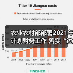 农业农村部部署2021年计划财务工作 落实“过紧日子”要求 统筹资金做好重大任务支持保障(图1) 农业农村部部署2021年计划财务工作 落实“过紧日子”要求 统筹资金做好重大任务支持保障(图1)