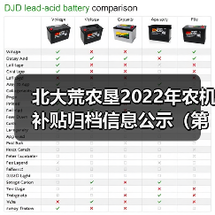 北大荒农垦2022年农机补贴归档信息公示(第一批)(图2) 北大荒农垦2022年农机补贴归档信息公示(第一批)(图2)