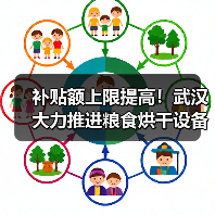 补贴额上限提高!武汉大力推进粮食烘干设备产业发展(图1) 补贴额上限提高!武汉大力推进粮食烘干设备产业发展(图1)