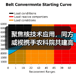聚焦核技术应用,同方威视携手农科院共建高能电子农业应用产业研究院(图1) 聚焦核技术应用,同方威视携手农科院共建高能电子农业应用产业研究院(图1)