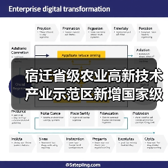 宿迁省级农业高新技术产业示范区新增国家级实践教育平台（图3）