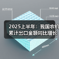 2025上半年:我国农机累计出口金额同比增长37.1%(图4) 2025上半年:我国农机累计出口金额同比增长37.1%(图4)