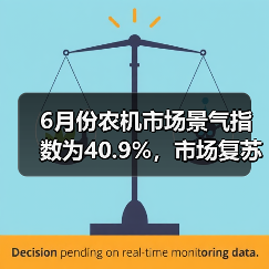 6月份农机市场景气指数为40.9%,市场复苏动能依然偏弱(图3) 6月份农机市场景气指数为40.9%,市场复苏动能依然偏弱(图3)