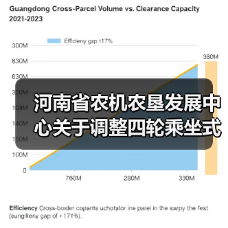 河南省农机农垦发展中心关于调整四轮乘坐式水稻插秧机农机购置补贴配置参数和补贴额的公告(图2) 河南省农机农垦发展中心关于调整四轮乘坐式水稻插秧机农机购置补贴配置参数和补贴额的公告(图2)