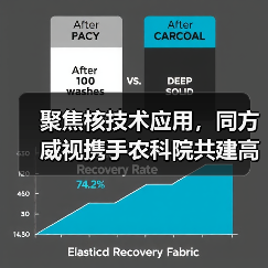 聚焦核技术应用,同方威视携手农科院共建高能电子农业应用产业研究院(图2) 聚焦核技术应用,同方威视携手农科院共建高能电子农业应用产业研究院(图2)