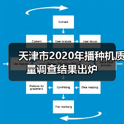 天津市2020年播种机质量调查结果出炉(图4) 天津市2020年播种机质量调查结果出炉(图4)
